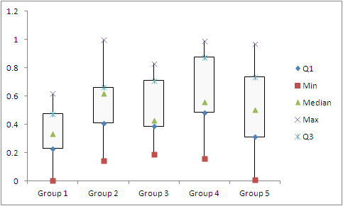 Ways to increase facebook likes for free