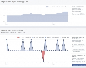 How to get likes on facebook page fast