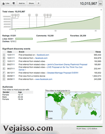 Como alterar foto do perfil do youtube pelo celular