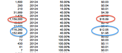 Easy way to get subscribers on youtube